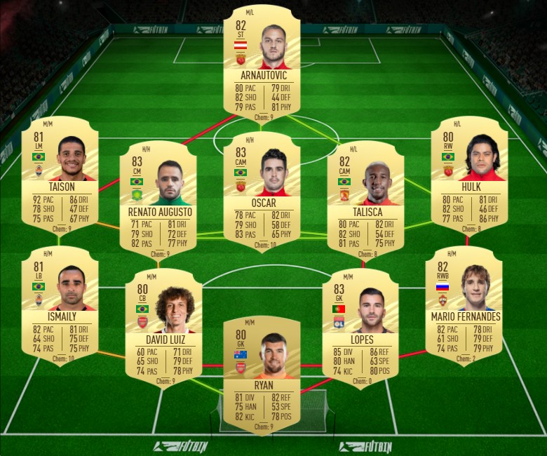 Fifa 21 James Rodriguez Moments Sbc Gunstigste Losungen Belohnungen Statistiken Komponenten Pc