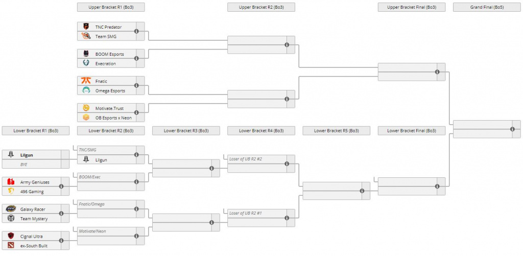 Dota2 ti10 Sea Qualifier Playoffs Klammern Dota 2