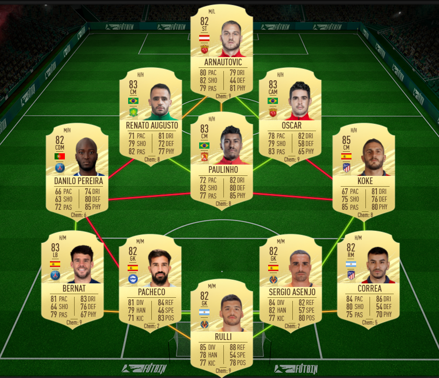 altidore fof sbc wie man es vervollständigt