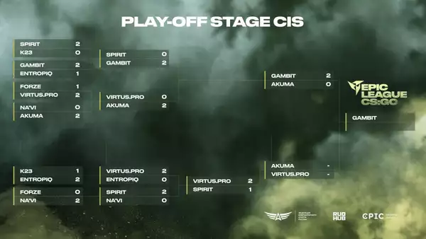 CIS-Teams CS:GO epische Liga 2021 RESF Valve offener Brief akuma Betrugsvorwürfe