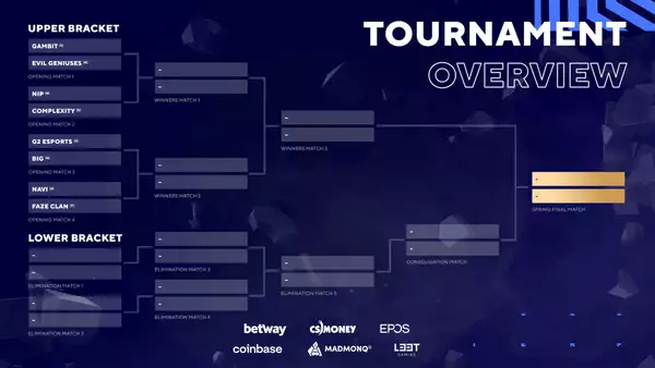 BLAST Premier Spring 2021 Finale, wie man den Preispool der Teams im Zeitplanformat ansieht