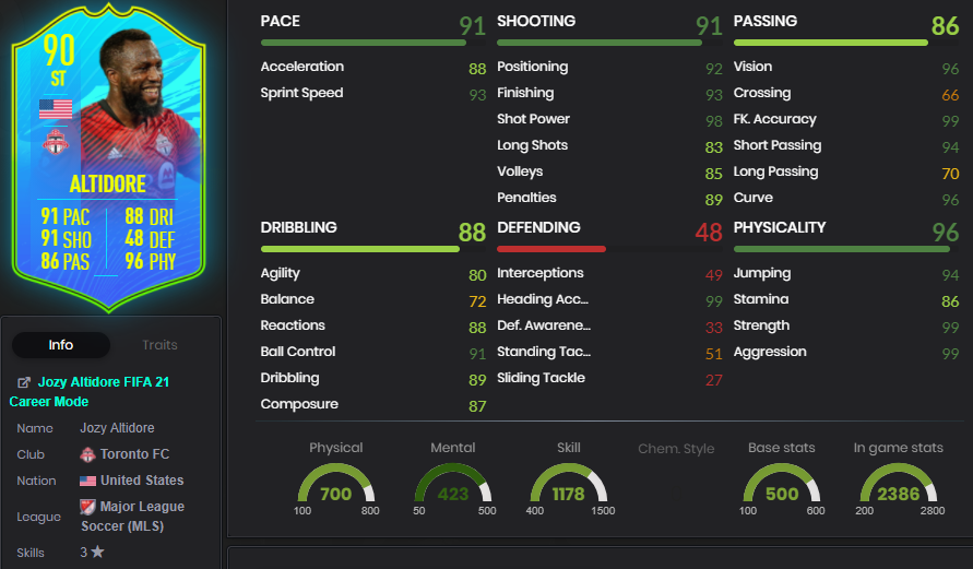 Jozy Altidore FOF-Statistiken