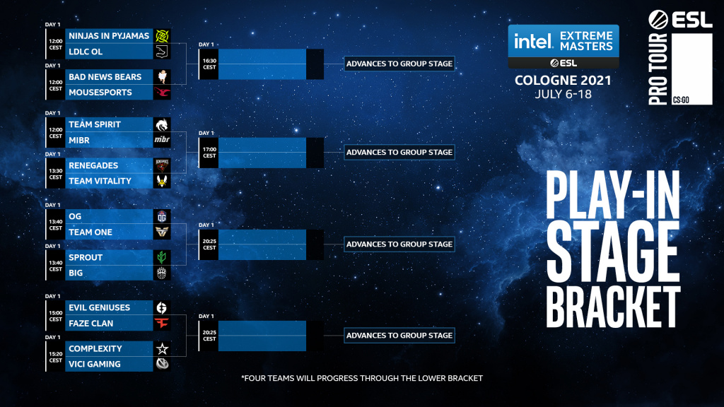 IEM Köln 2021 Play-In Zeitplan, Teams und Format