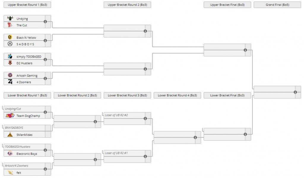 dota 2 ti10 nordamerikanische qualifier Playoffs runde