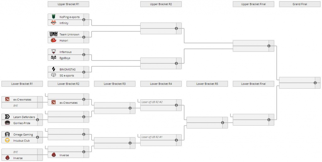 Dota 2 TI10 Regional Qualifier Südamerika-Teams, wie man das Spielplanformat sieht