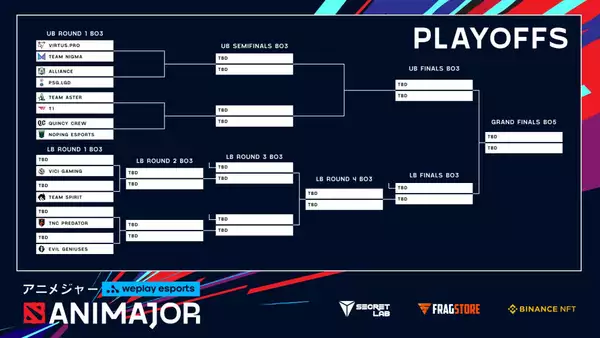 Seeding-weplay-dota2-animajor-playoffs-2021.jpg?_t=1623224846