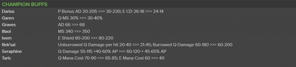 League of Legends 11.14 Vorschau-Buffs
