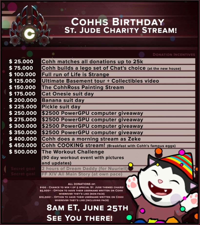 Cohh Carnage Charity Stream Betrug mit gefälschten Spenden