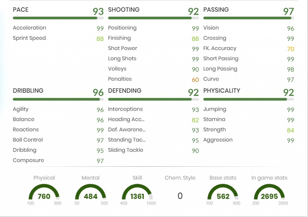 Kimmich FOF-Statistiken