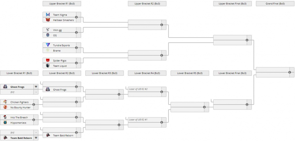 ti10 dota2 eu ​​West Qualifier Playoffs Bracket