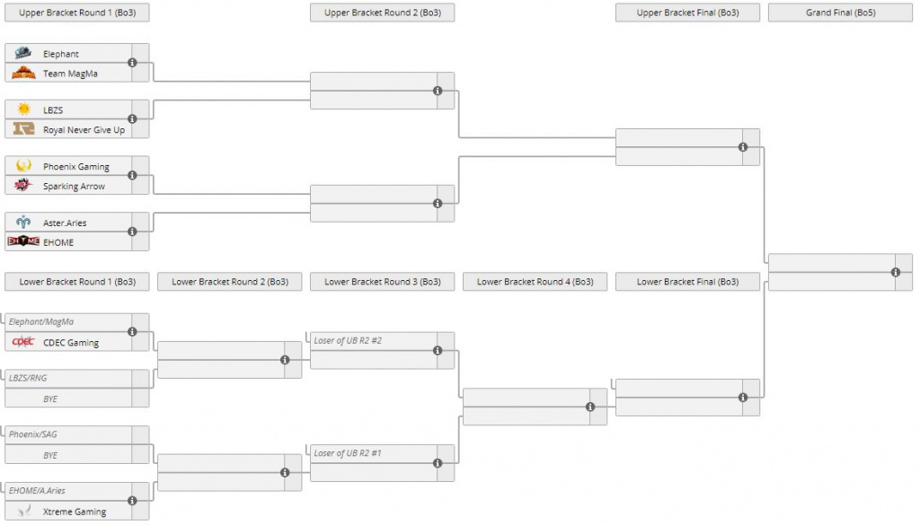 dota2 ti10 China Qualifier Playoffs Halterung