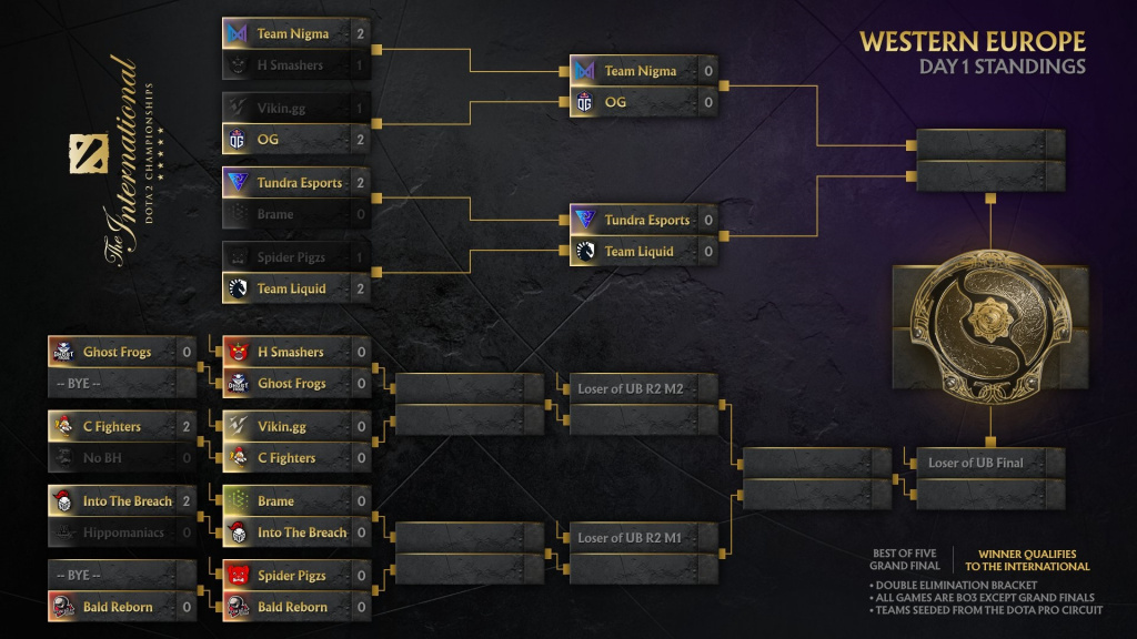 dota2 ti10 eu Qualifikationsspiele Playoffs Bracket