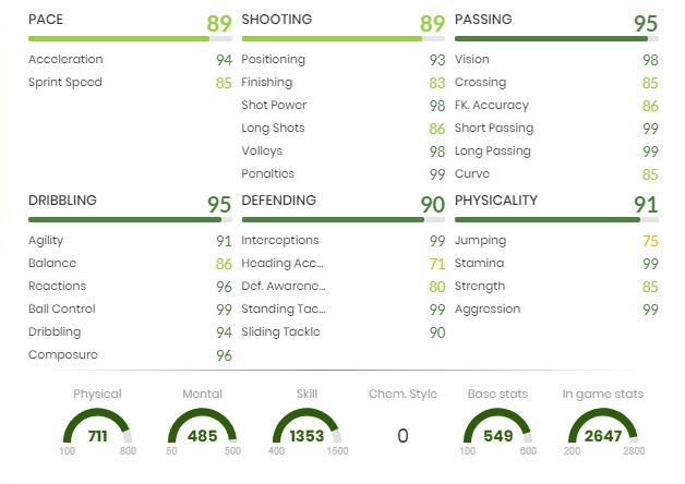 FIFA 21 Jorginho-Showdown-Statistiken