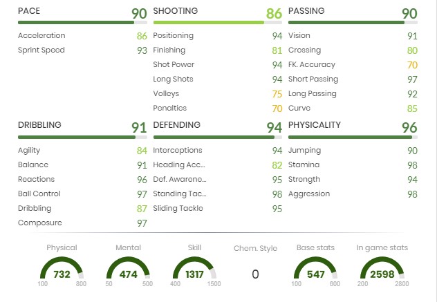 FIFA 21 Declan Rice-Showdown