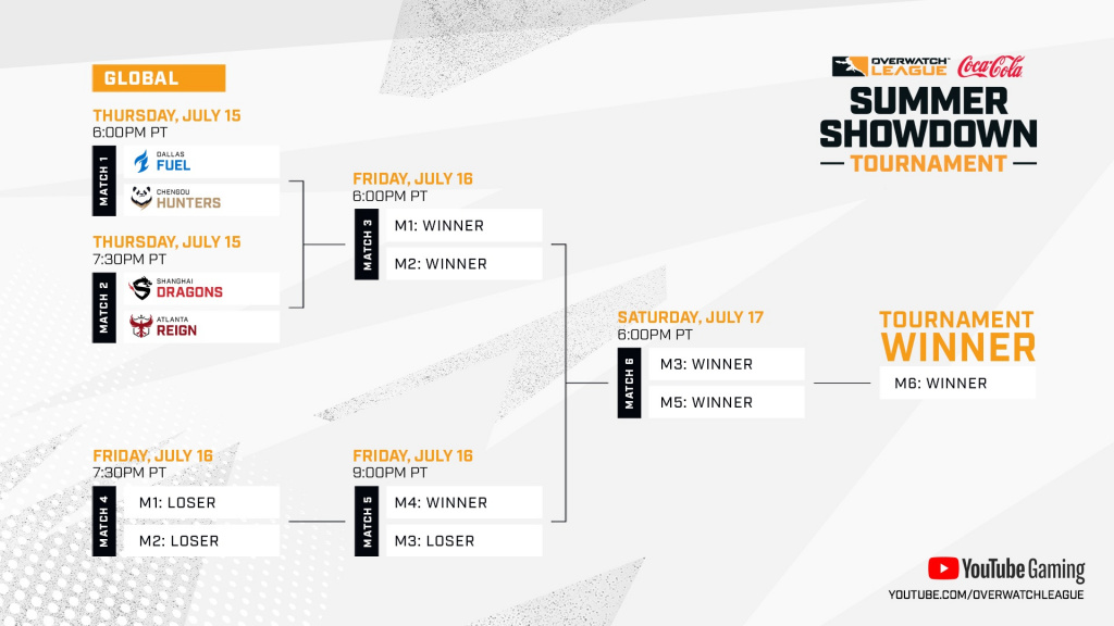 Eulen-Sommer-Showdown 2021 Spielplan Overwatch League