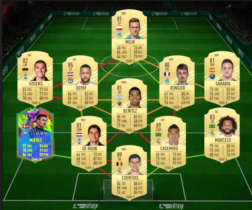 di maria sbc wie man es vervollständigt