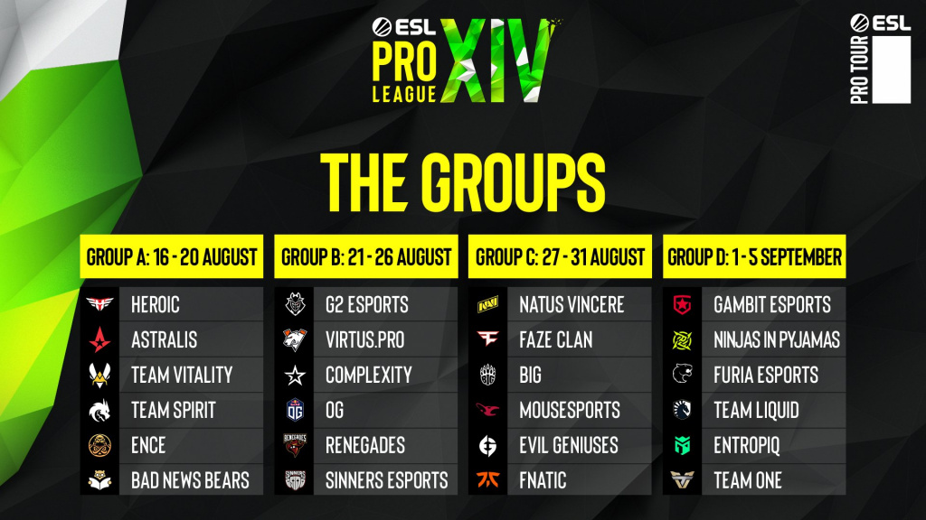 ESL Pro League Saison 14 Gruppen