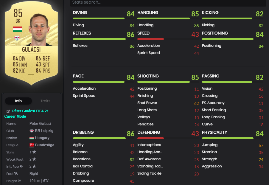 Peter Gulacsi FIFA 21