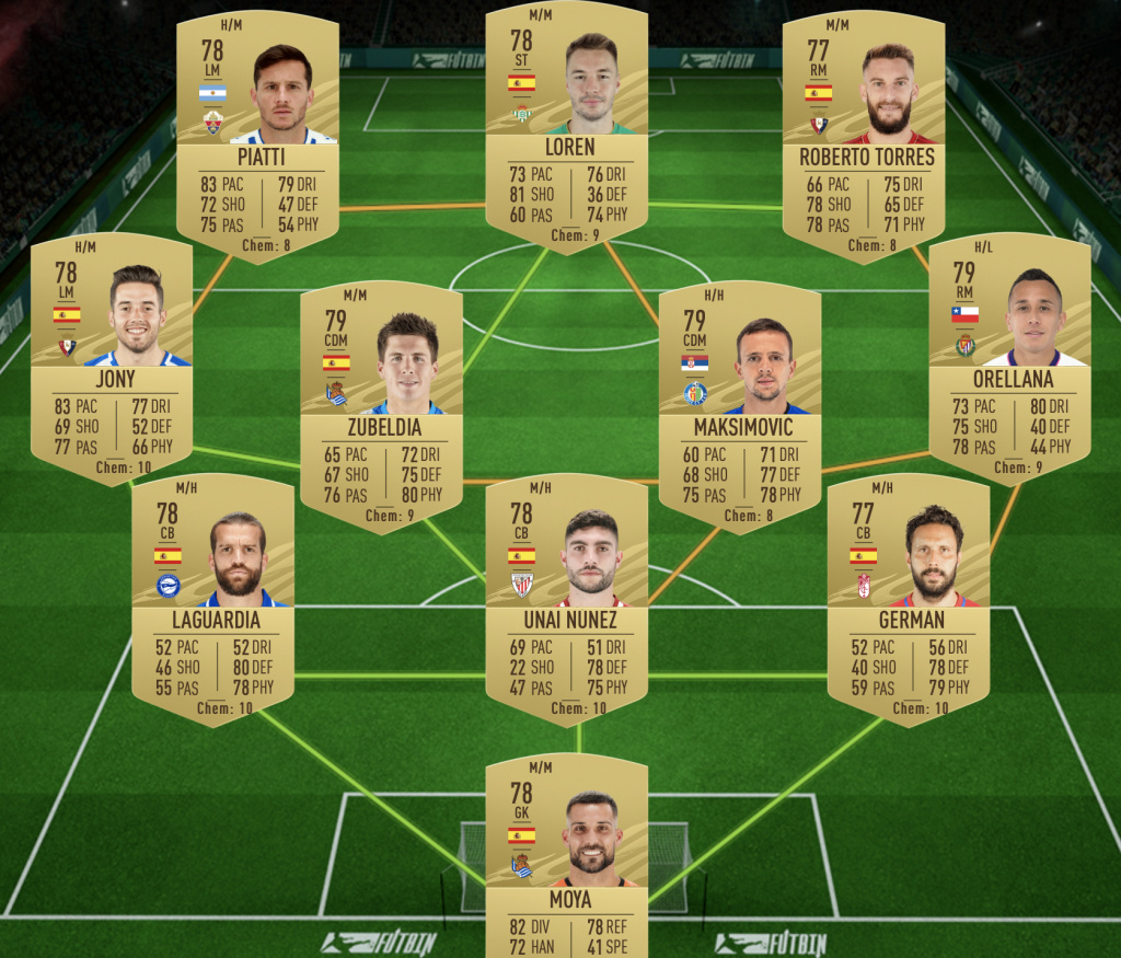 FIFA21ZahaFUTTIESSBC78RatedSquad1Solution