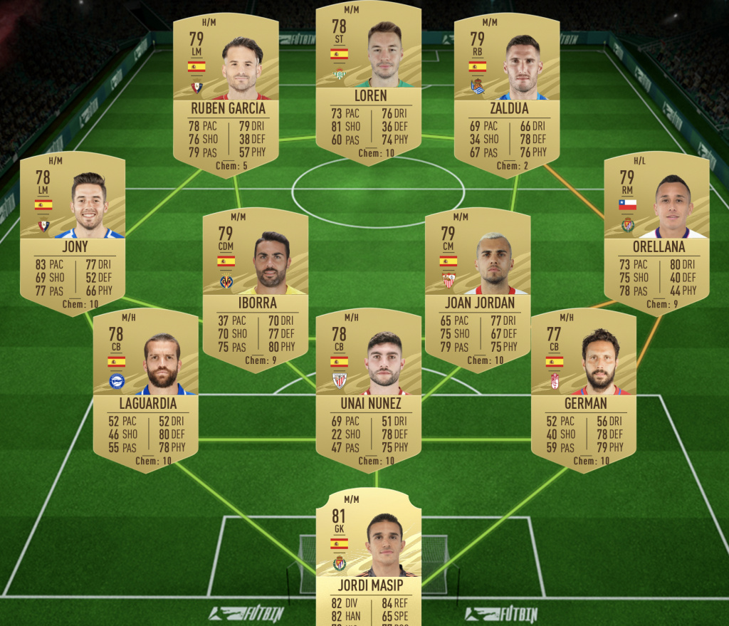 FIFA21ZahaFUTTIESSBC79RatedSolution