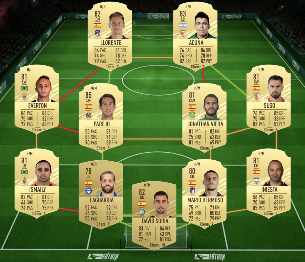 FIFA21ZahaFUTTIESSBC82RatedSolution