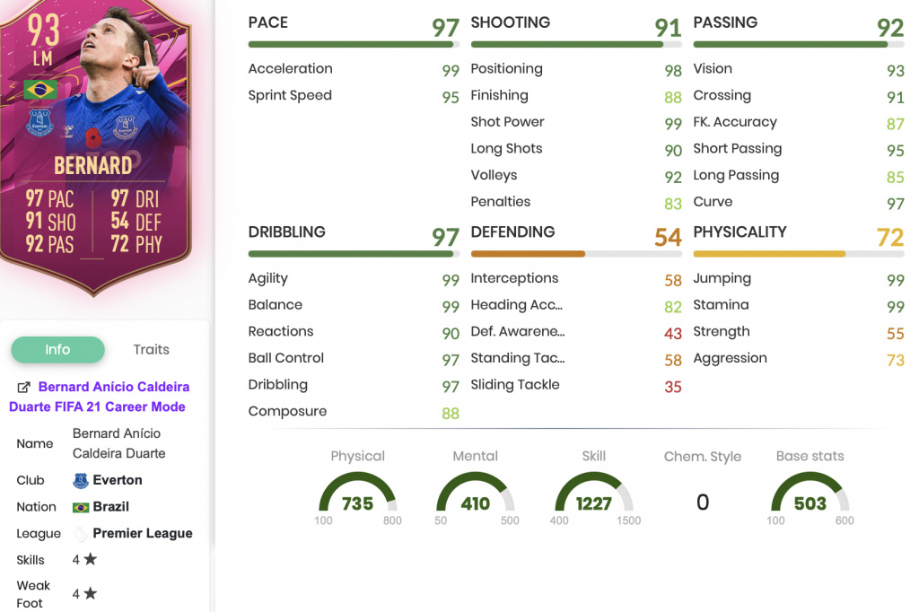 FIFA21BernardFUTTIESSBCStats