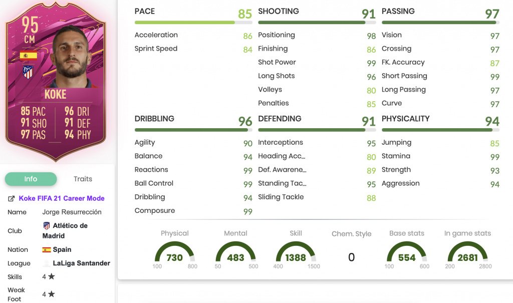 FIFA21KokeFUTTIESSBCStats