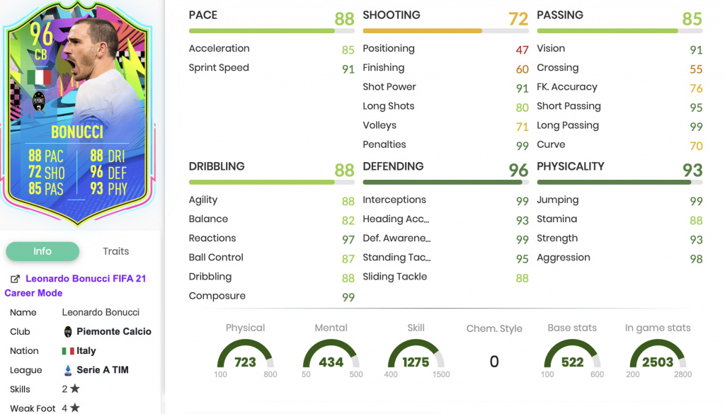 FIFA21FOFBonucciSBCStats