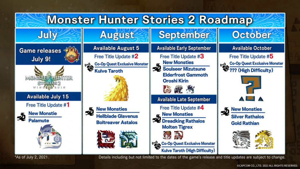 Monster Hunter Stories 2: Wings of Ruin DLC-Roadmap
