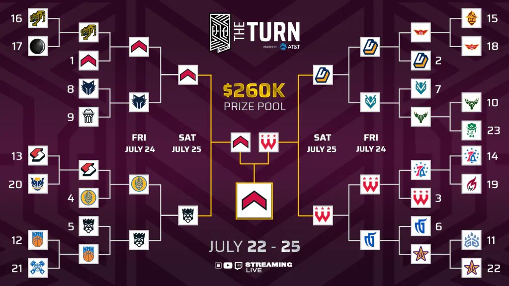 NBA 2K League The Turn Full Bracket