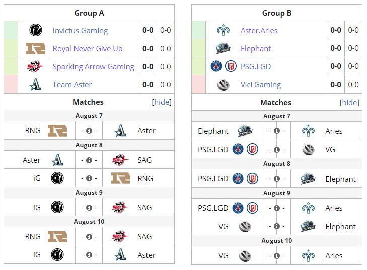 Oga Dota Pit Staffel 5 Gruppenphase Round Robin