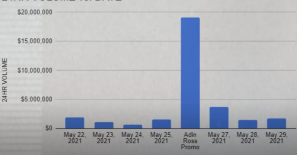 Milf Token 24 Stunden Handelsvolumen Adin Ross Twitch Promotion