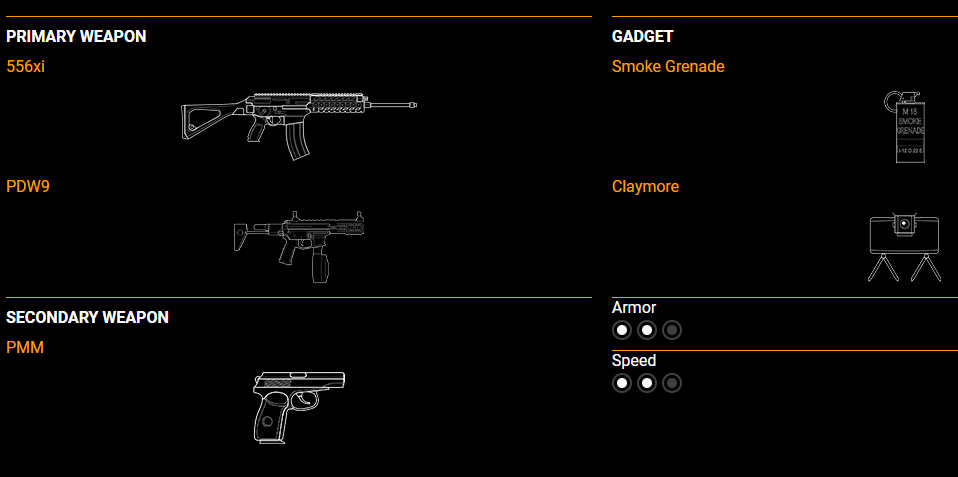 R6S Osa: Erscheinungsdatum, Loadout, Gadgets, Preis freischalten, mehr