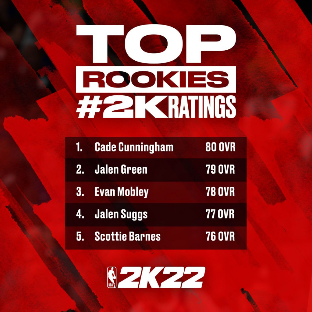 NBA 2K22 Top Ten Rookies