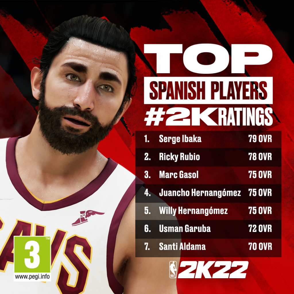 NBA 2K22 Die besten spanischen Spieler