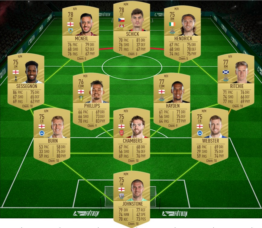 Februar FUTTIES Favorit Stephan El Shaarawy SBC Kader 1 günstig