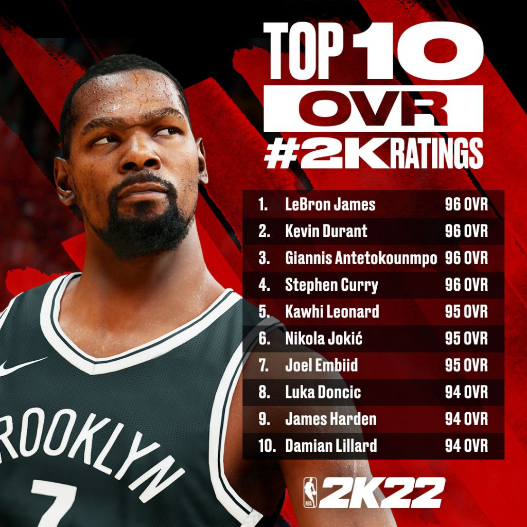 NBA 2K22 Top Ten bewertete Spieler