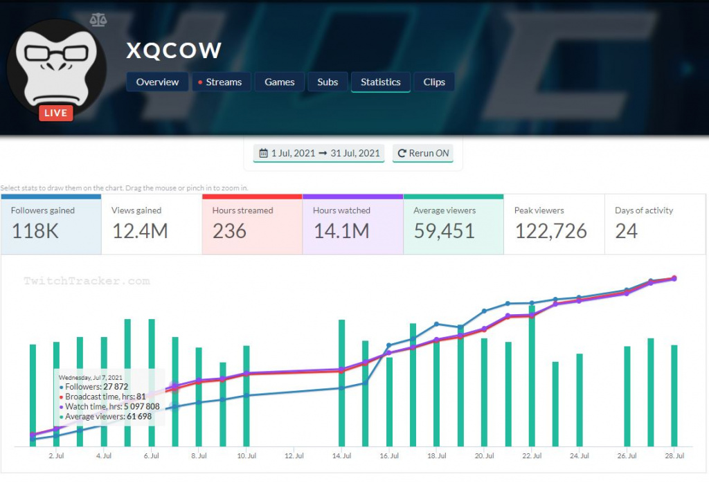 xqc felix polnisch zucken Statistik