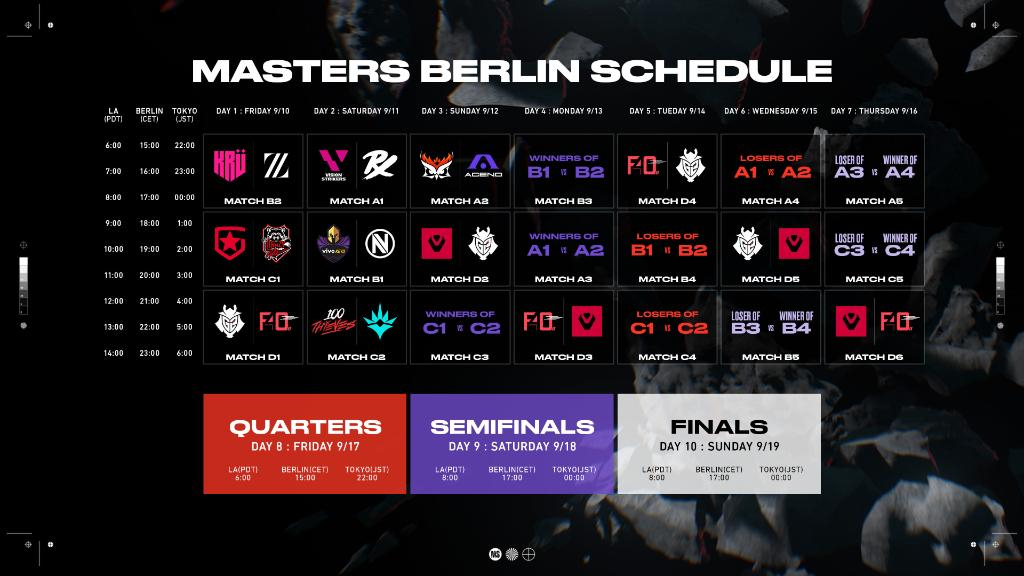 Bren Esports spielt nicht bei VCT Masters Berlin