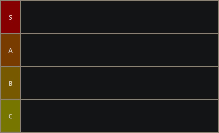 Genshin Impact tierlist template