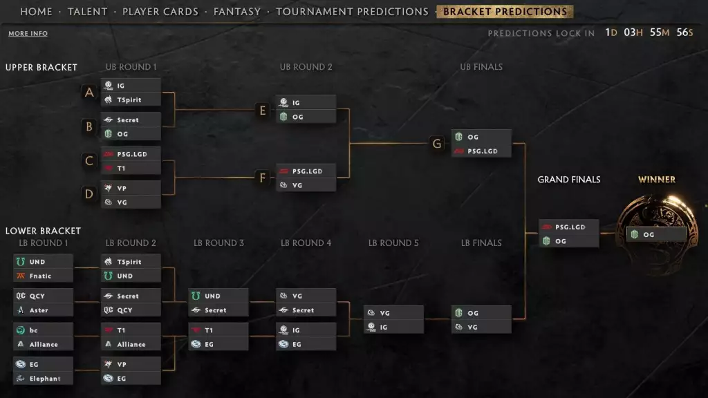 Dota 2 TI10 Main Event Bracket-Vorhersagen.  (Bild: Ventil / @Sillicur)