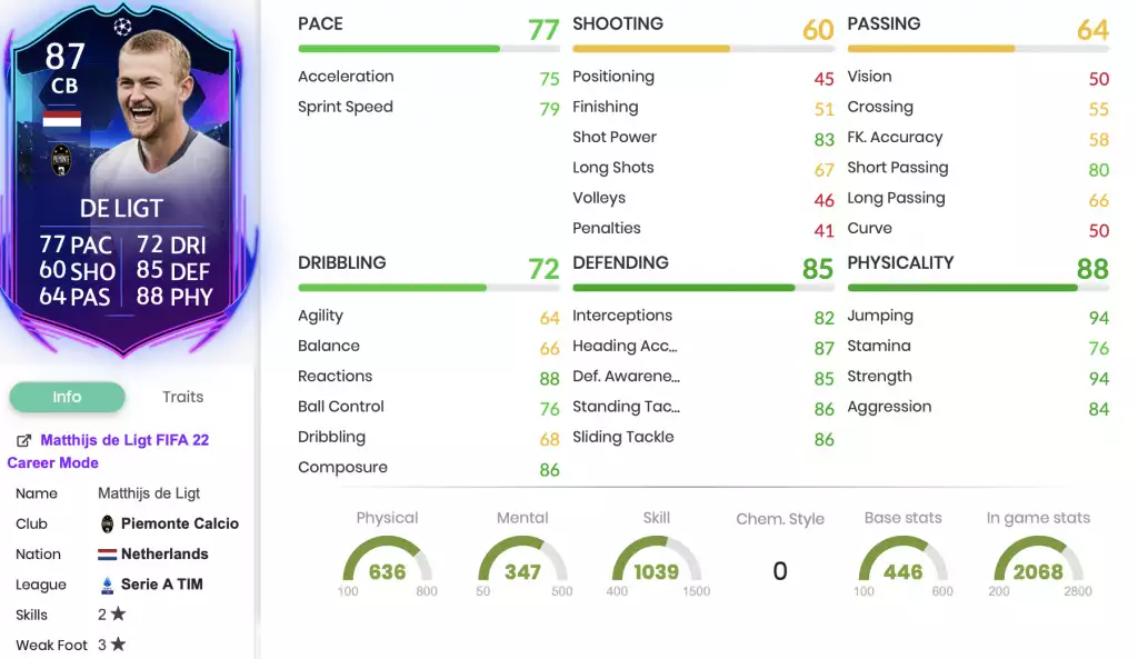 FIFA 22 Matthijs de Ligt RTTK SBC-Spielerstatistik