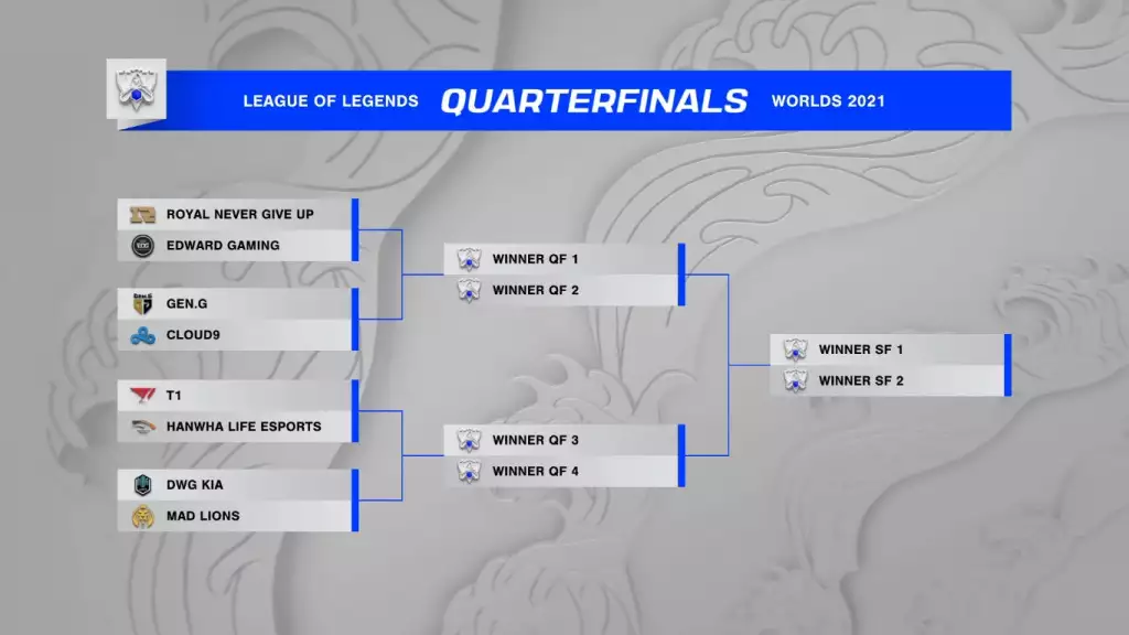 Viertelfinale der WM 2021