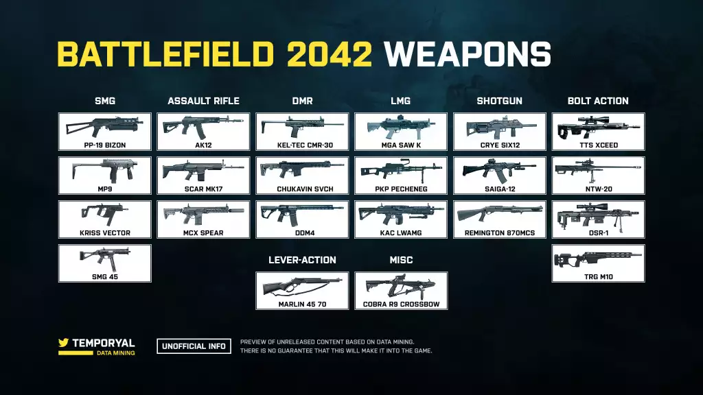 Battlefield 2042 alle Waffen: Liste der Waffen in der Beta