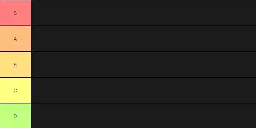 Warzone Staffel 5 LMG-Tierliste beste schlechteste