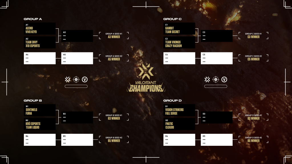 Wertung der Bracket-Champions