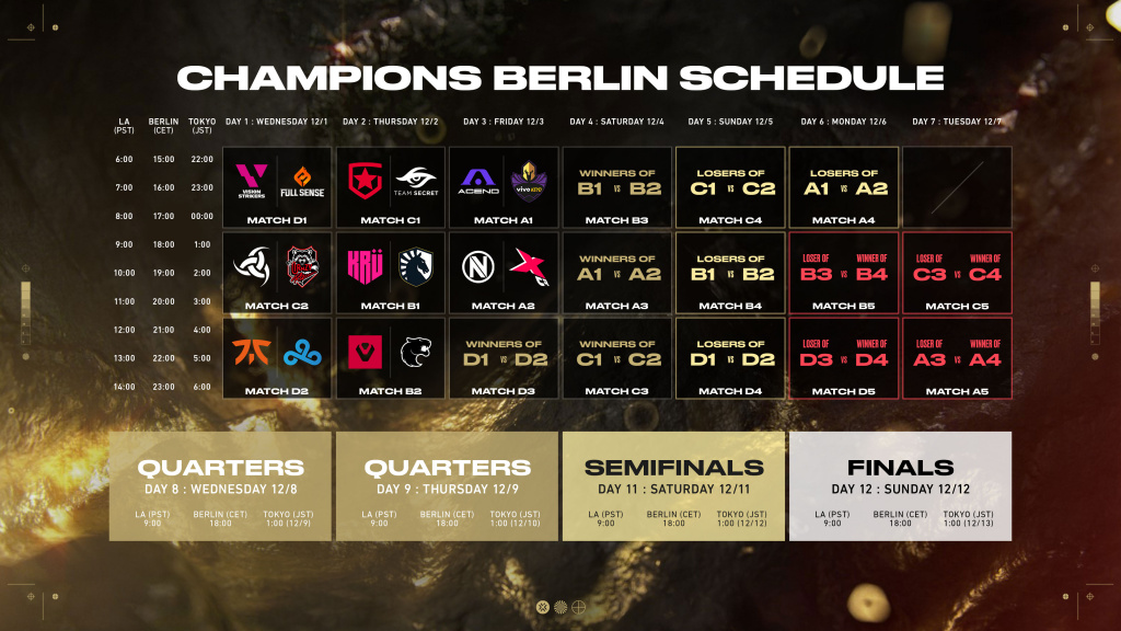 Zeitplan der valorant Champions