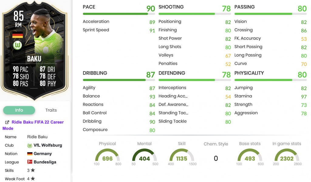 FIFA 22 Baku Signature Signings Ziel-Statistiken