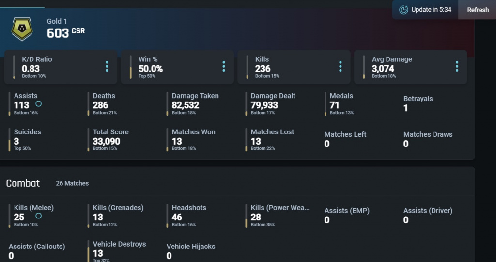 Halo unendliche Statistiken kd kill death wie man Spielerdatensätze erhält unterstützt Halo Tracker