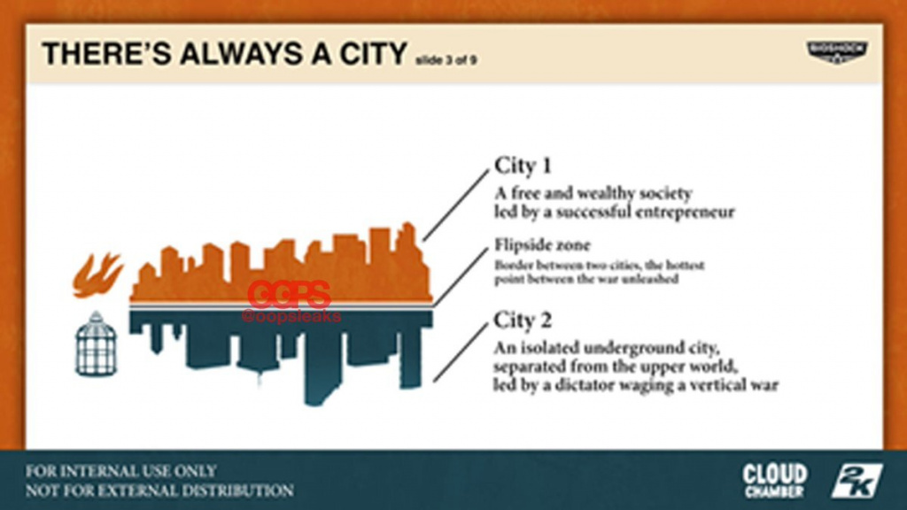 BioShock 4 vollständiger Name und Einstellung durchgesickert